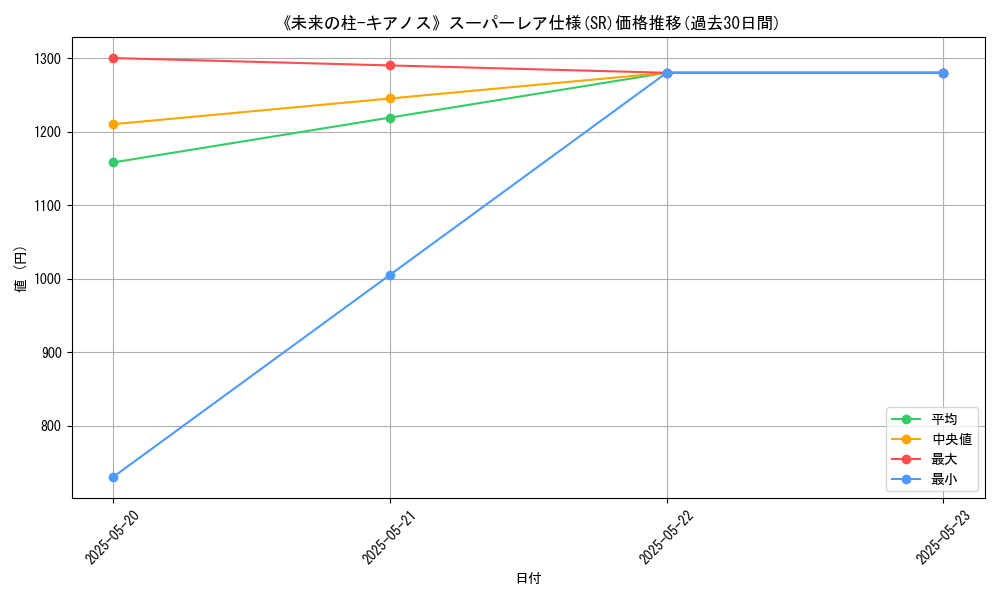 graph_rarity_5876