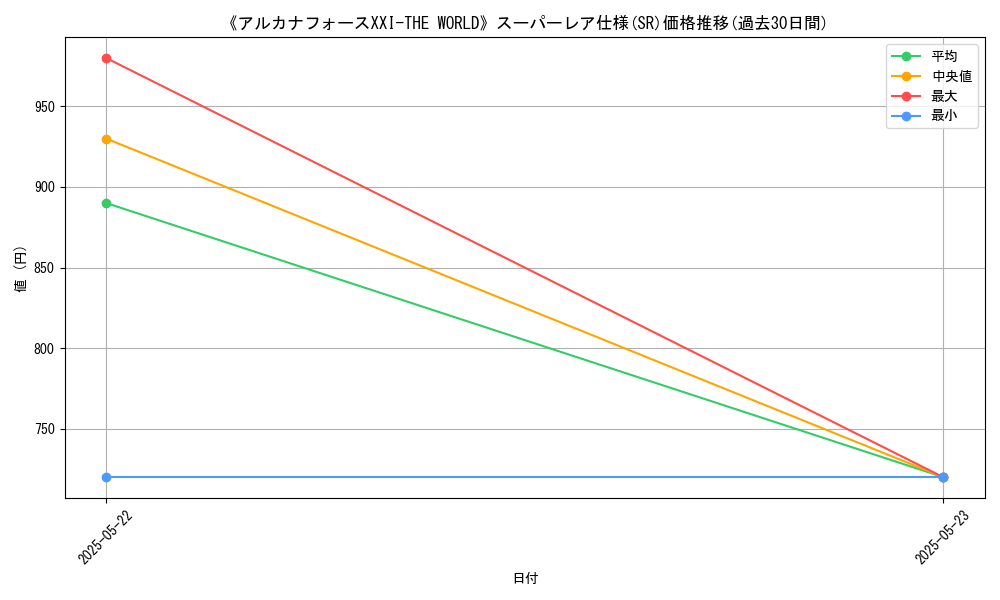 graph_rarity_5876