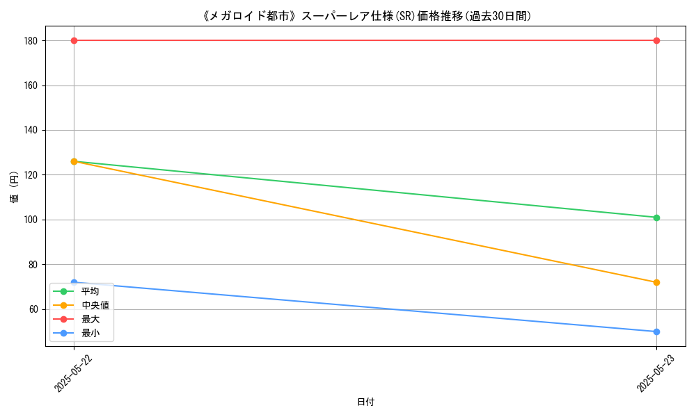 graph_rarity_5876