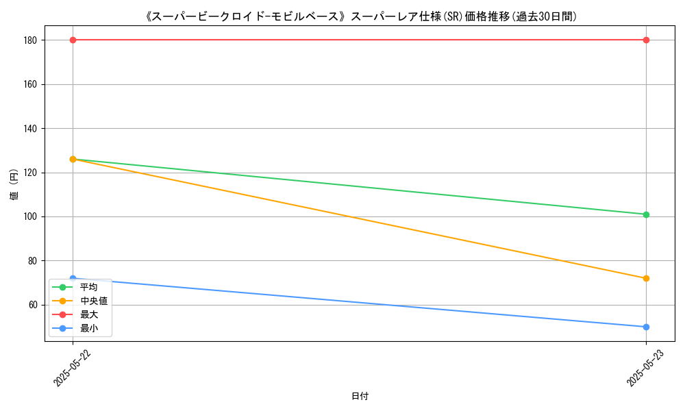 graph_rarity_5876
