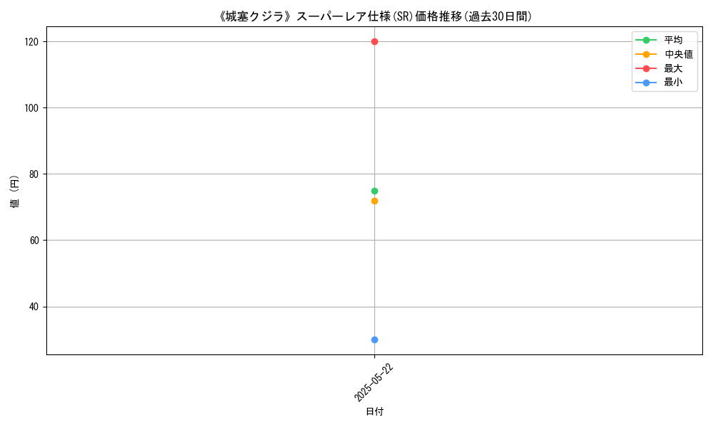 graph_rarity_5876