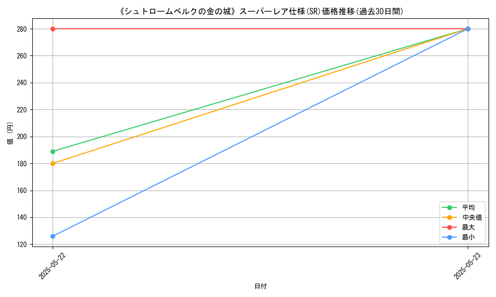 graph_rarity_5876