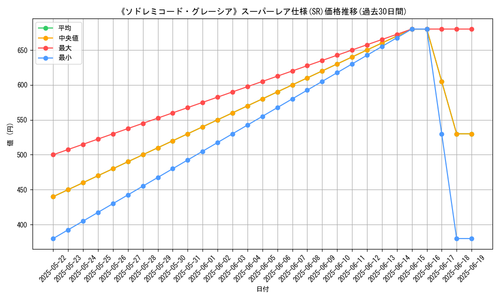graph_rarity_5876