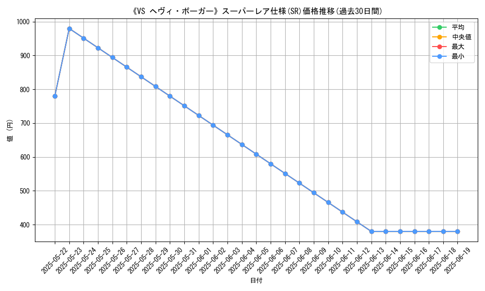 graph_rarity_5876
