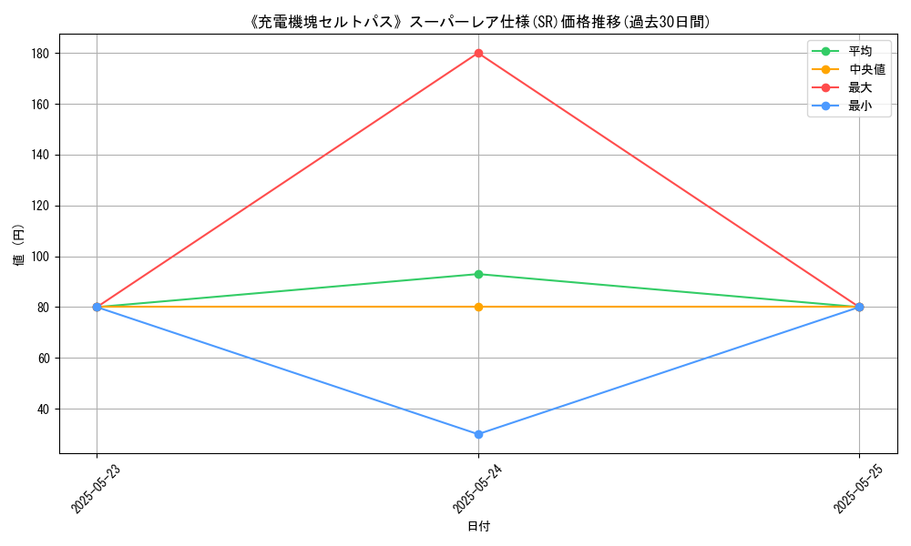 graph_rarity_5876