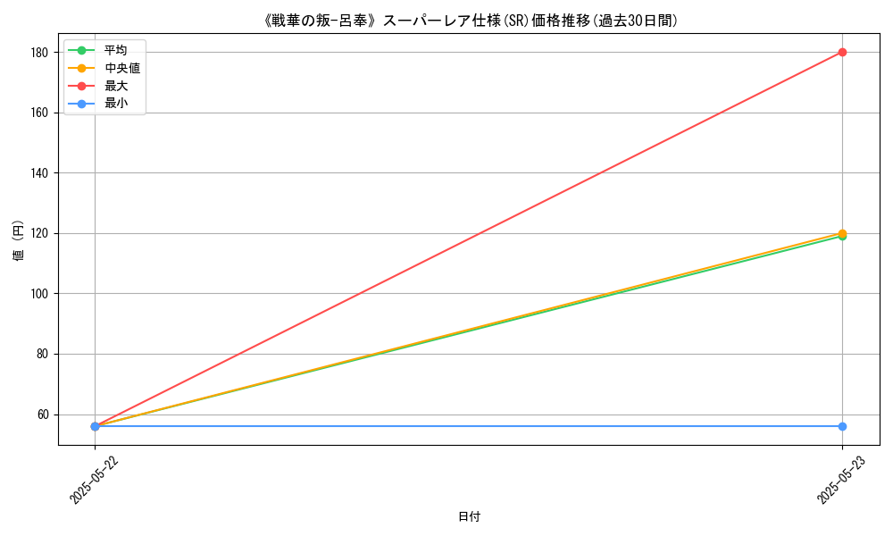 graph_rarity_5876