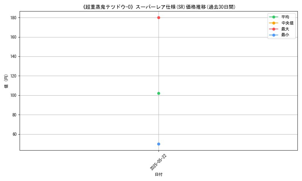 graph_rarity_5876