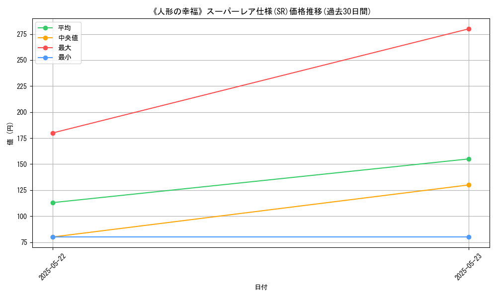 graph_rarity_5876