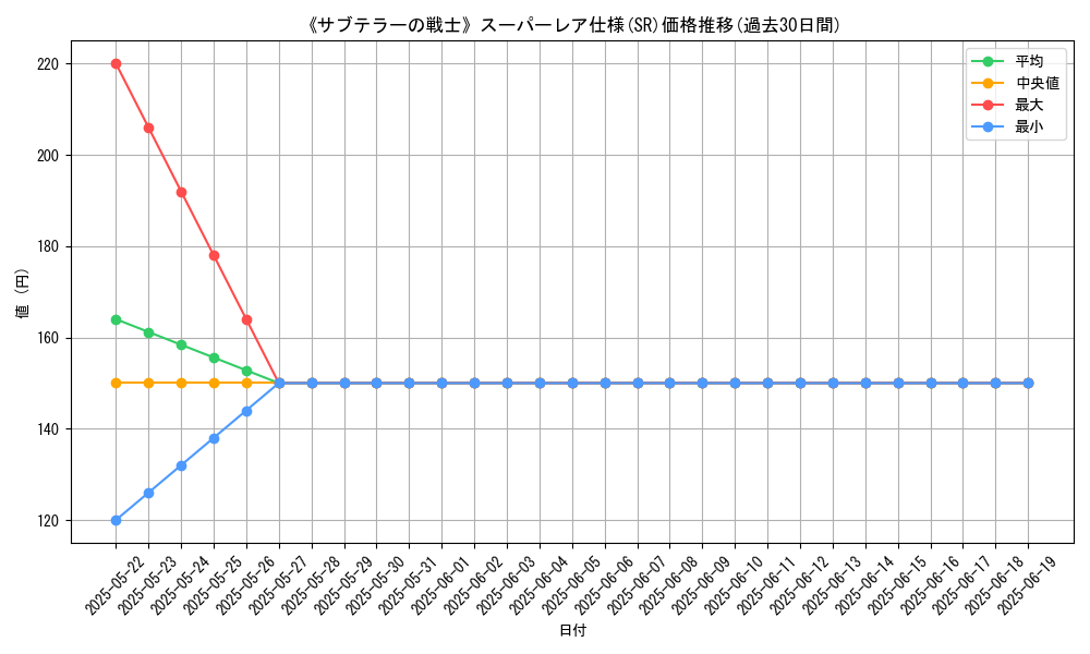 graph_rarity_5876