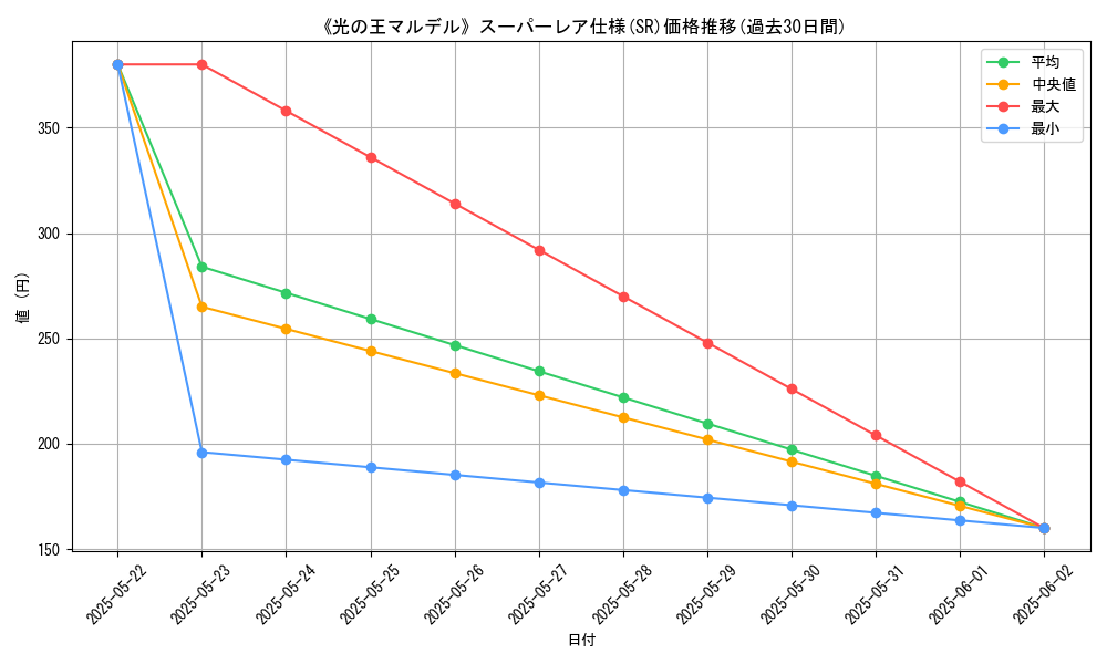 graph_rarity_5876