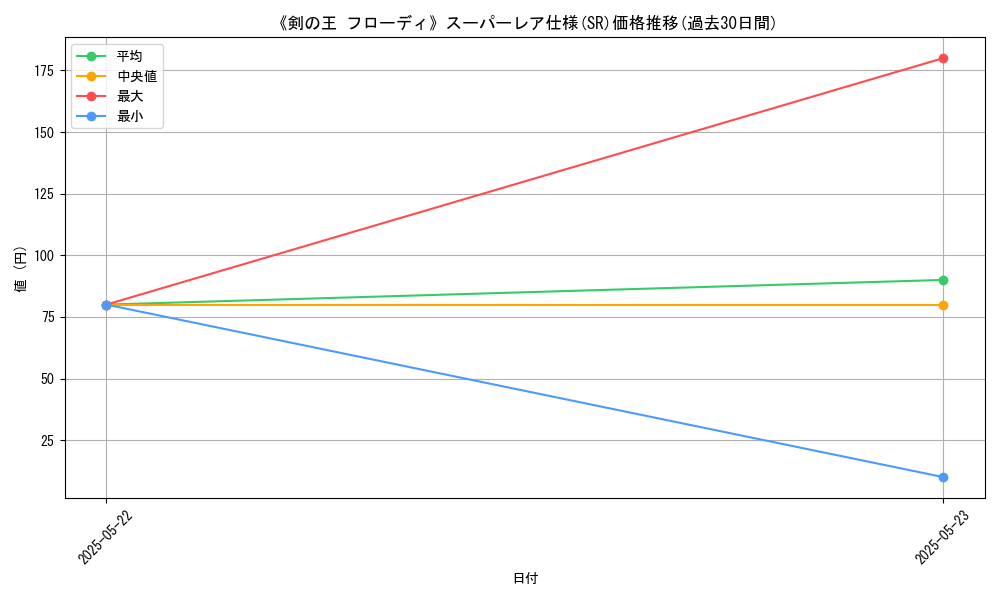 graph_rarity_5876