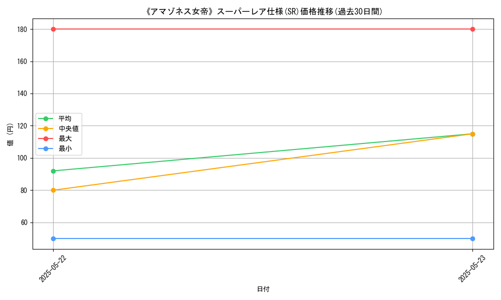 graph_rarity_5876