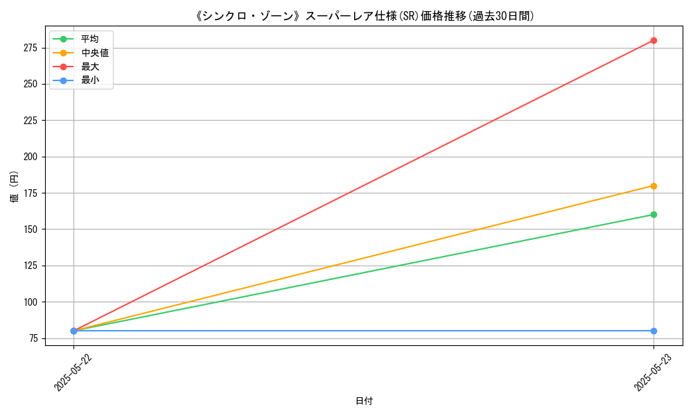 graph_rarity_5876