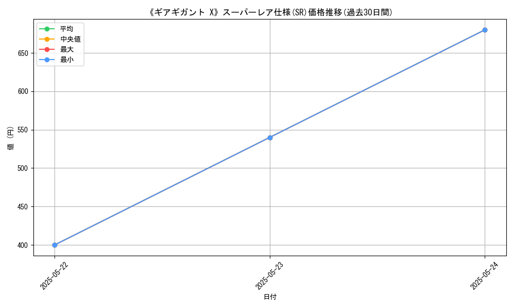 graph_rarity_5876