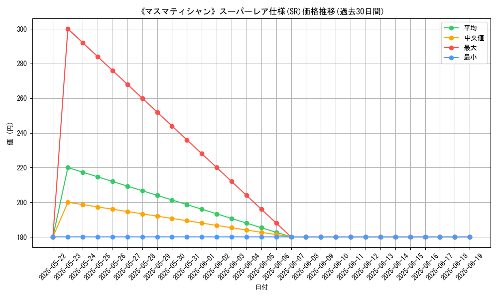 graph_rarity_5876