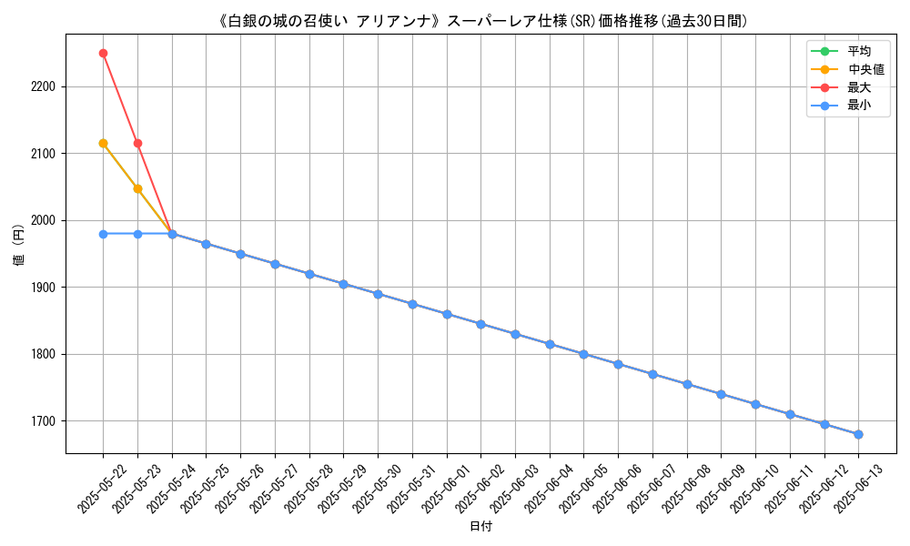 graph_rarity_5876