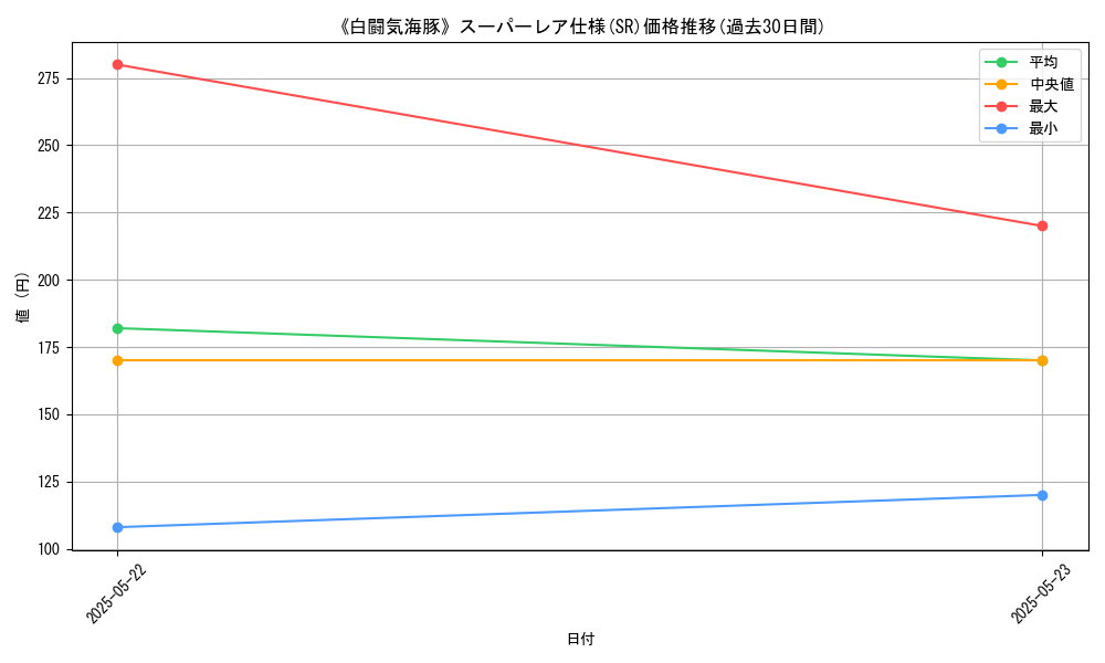 graph_rarity_5876
