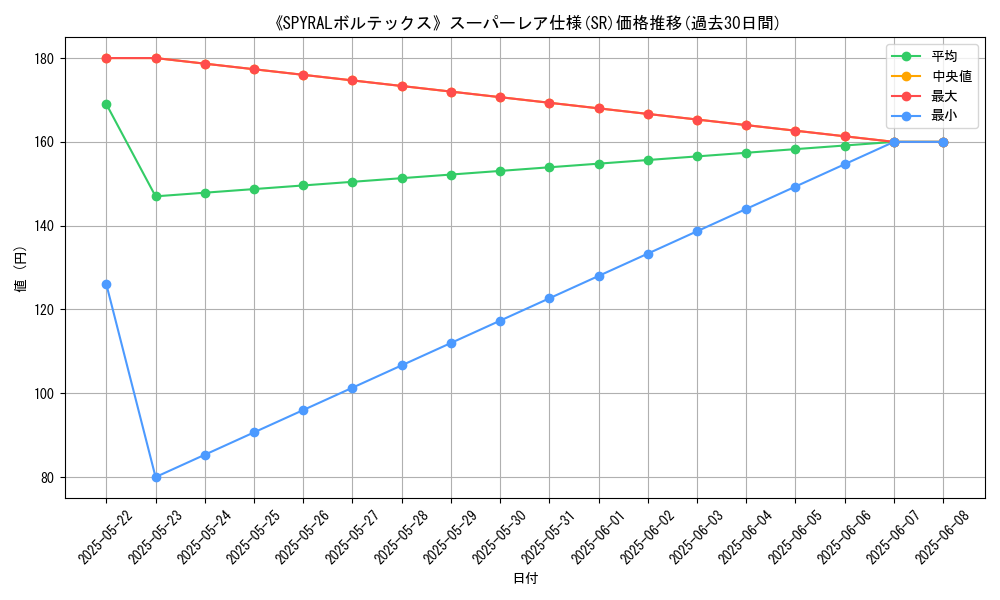 graph_rarity_5876