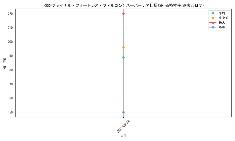 graph_rarity_5876