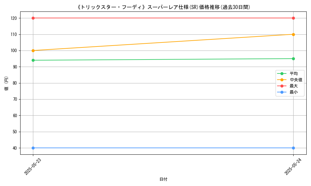 graph_rarity_5876