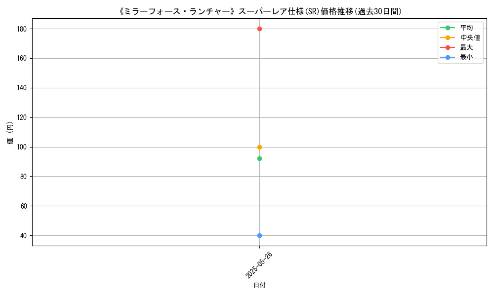 graph_rarity_5876