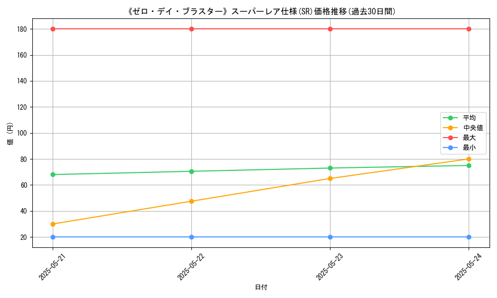 graph_rarity_5876