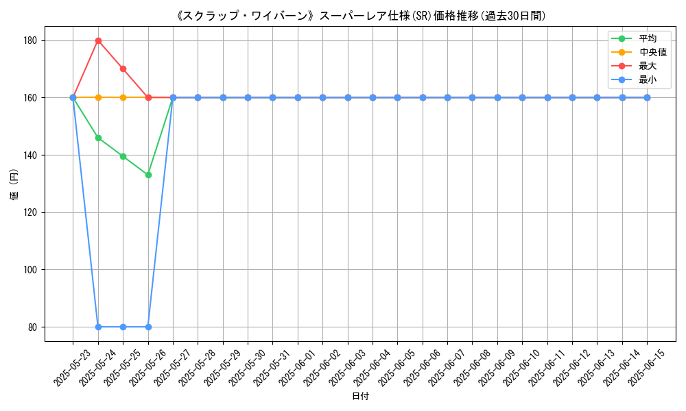 graph_rarity_5876