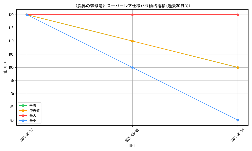 graph_rarity_5876