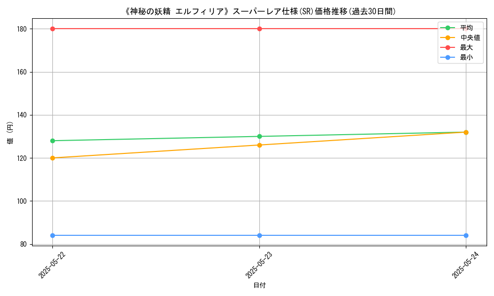 graph_rarity_5876