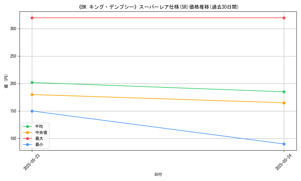 graph_rarity_5876