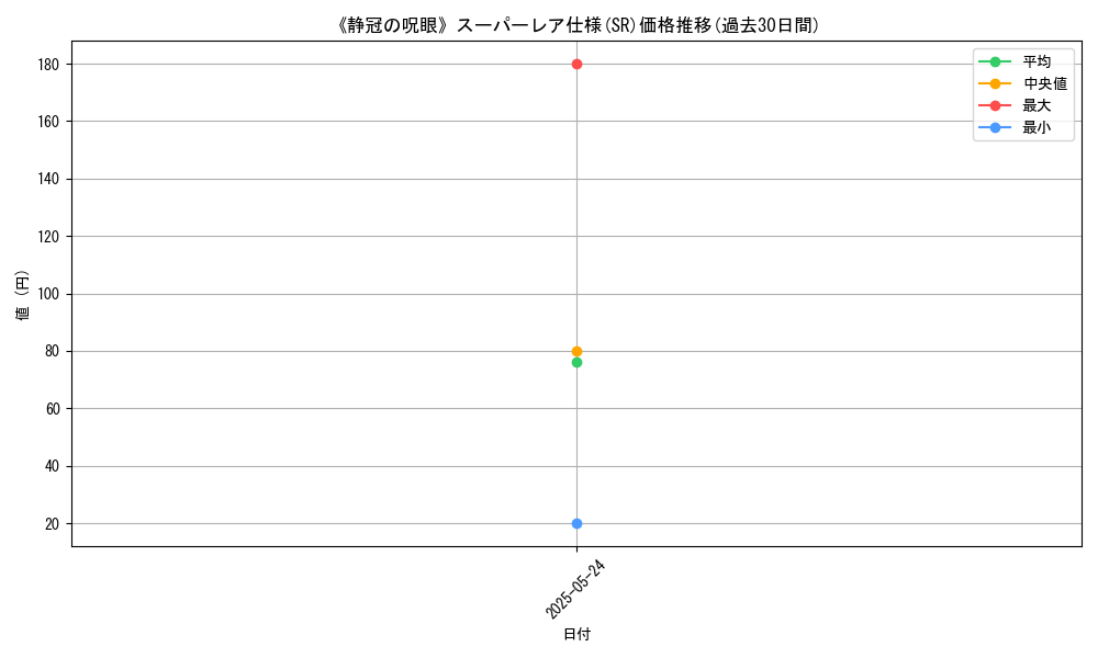 graph_rarity_5876