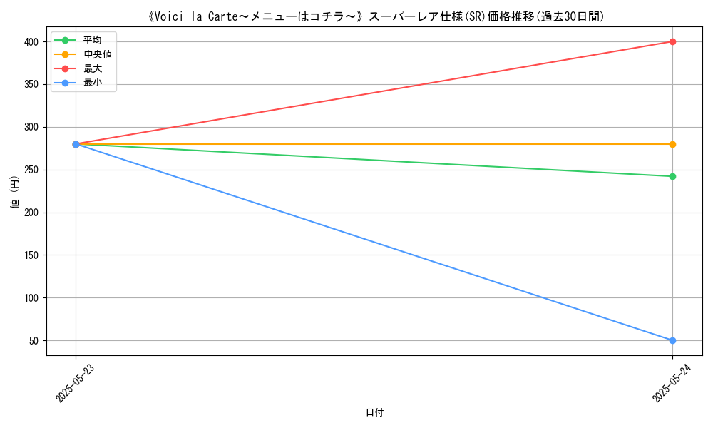 graph_rarity_5876