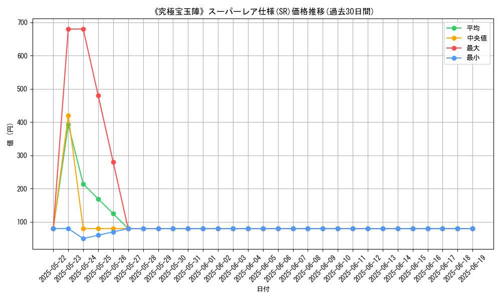 graph_rarity_5876
