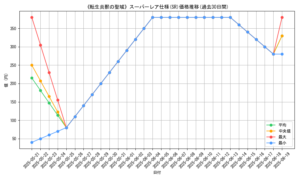 graph_rarity_5876