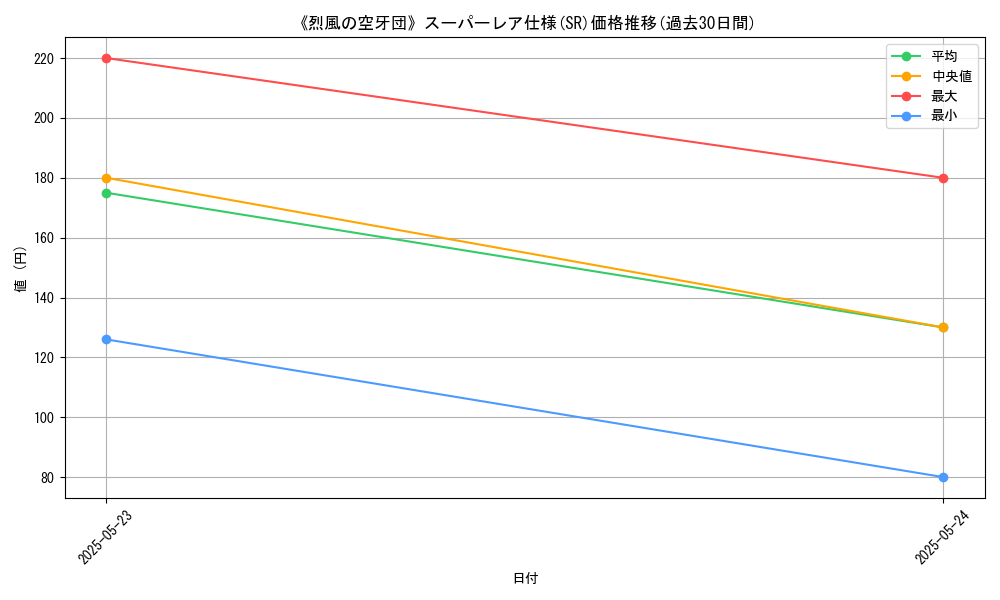 graph_rarity_5876