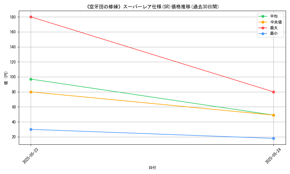 graph_rarity_5876
