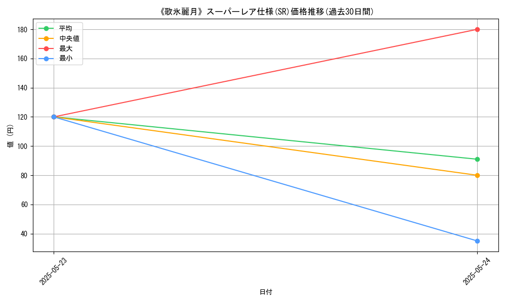 graph_rarity_5876