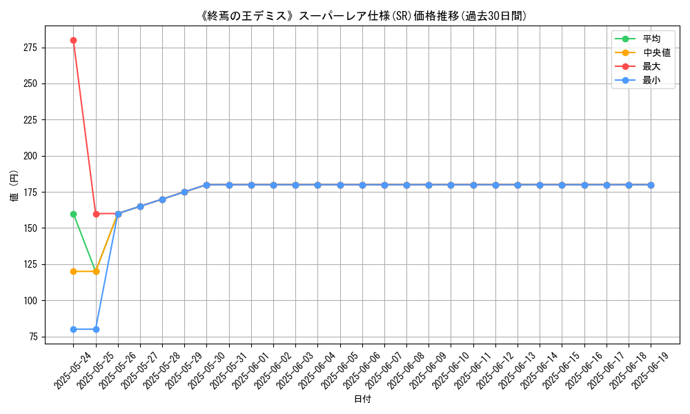 graph_rarity_5876