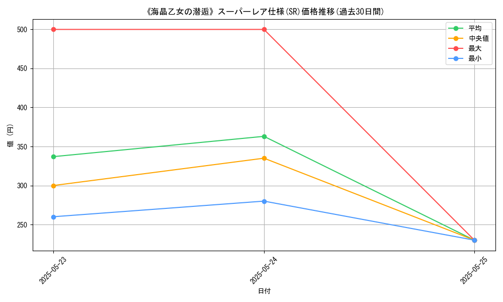 graph_rarity_5876