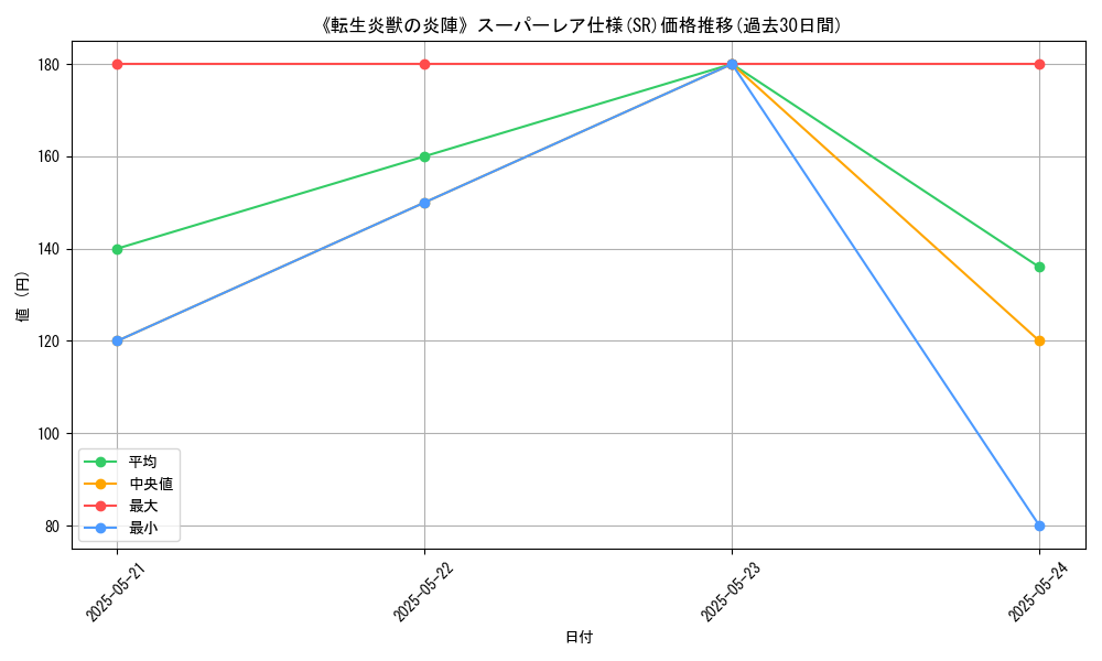 graph_rarity_5876