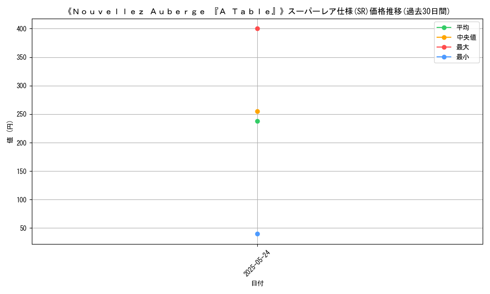 graph_rarity_5876
