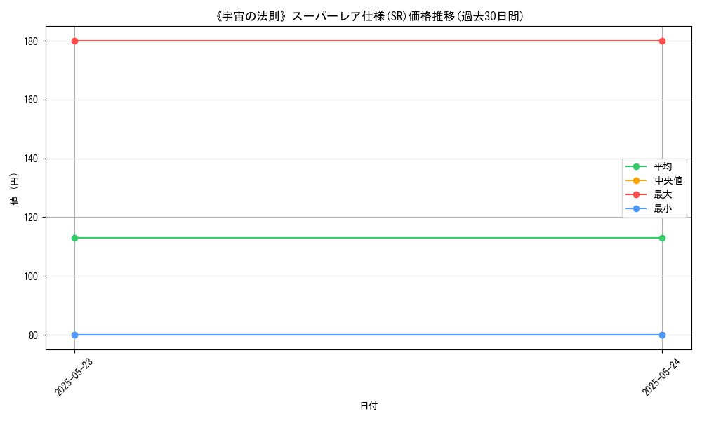 graph_rarity_5876