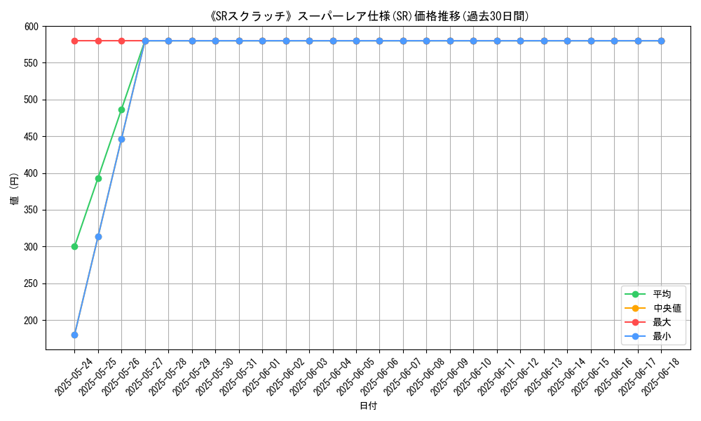 graph_rarity_5876