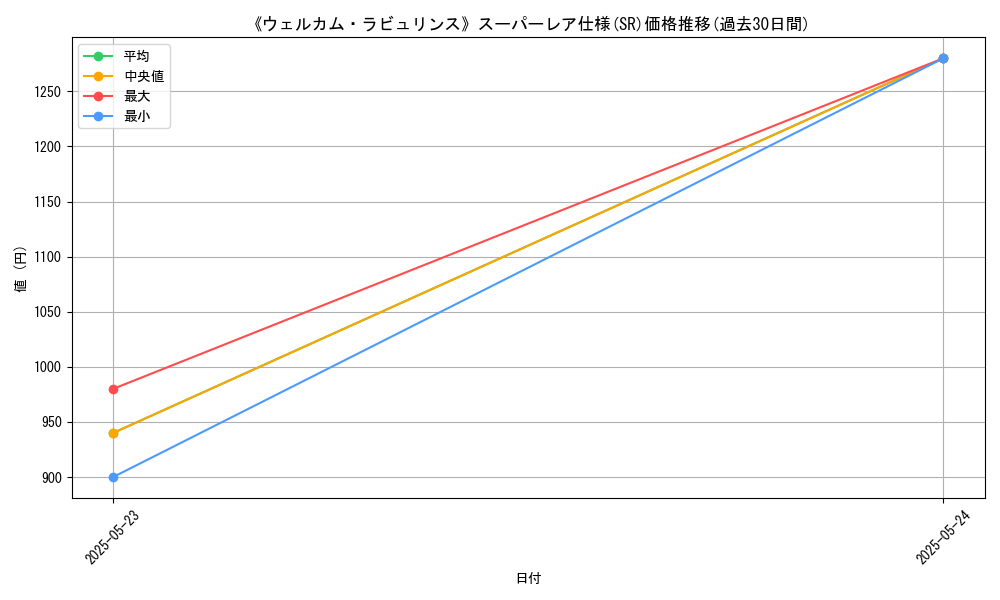 graph_rarity_5876