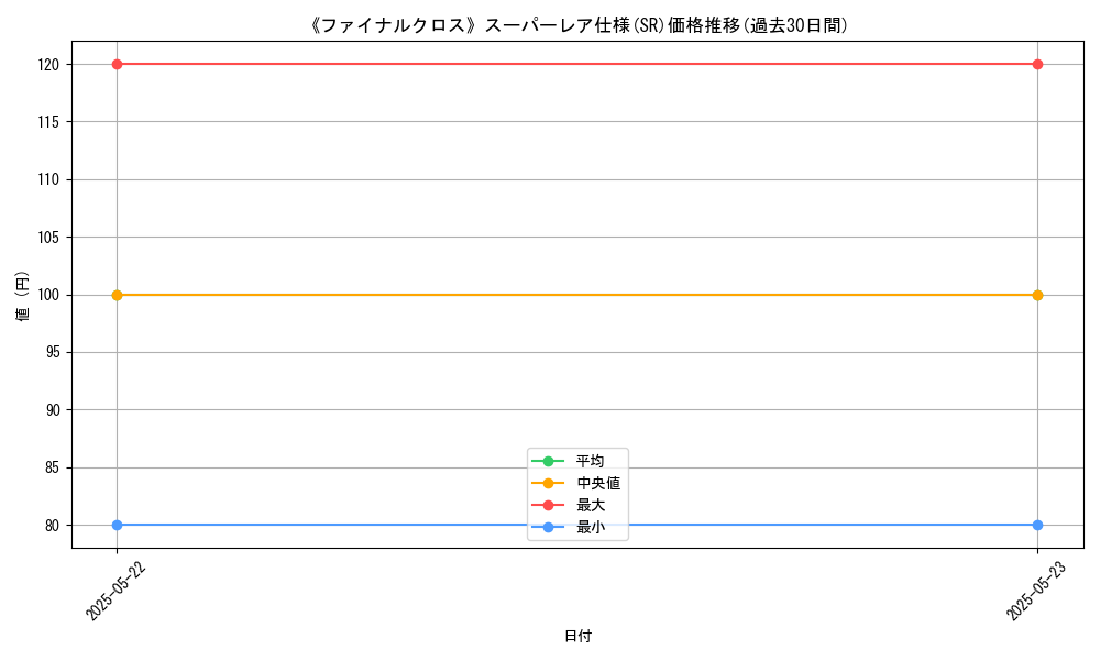graph_rarity_5876