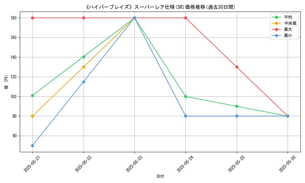 graph_rarity_5876
