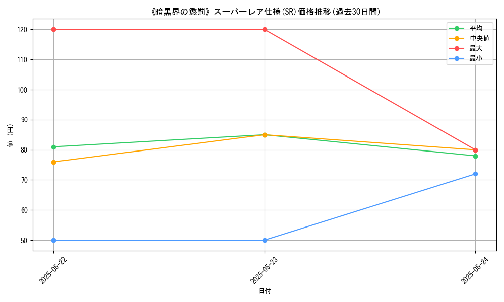 graph_rarity_5876