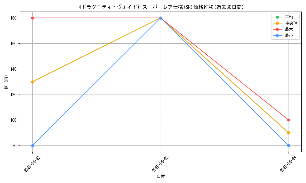 graph_rarity_5876