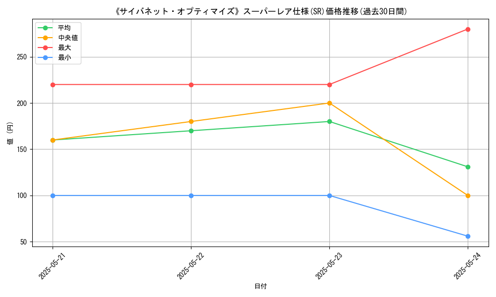 graph_rarity_5876