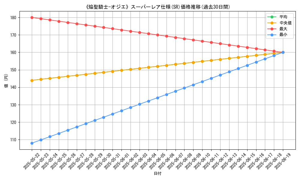 graph_rarity_5876